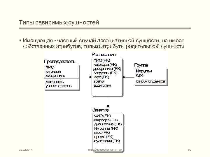 Типы зависимых сущностей § Именующая - частный случай ассоциативной сущности, не имеет собственных атрибутов,