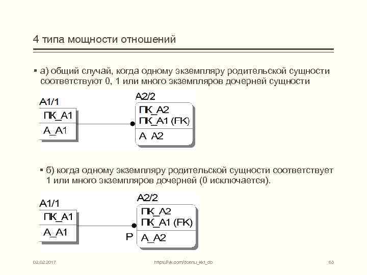 4 типа мощности отношений § а) общий случай, когда одному экземпляру родительской сущности соответствуют