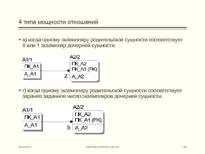 4 типа мощности отношений § в) когда одному экземпляру родительской сущности соответствует 0 или