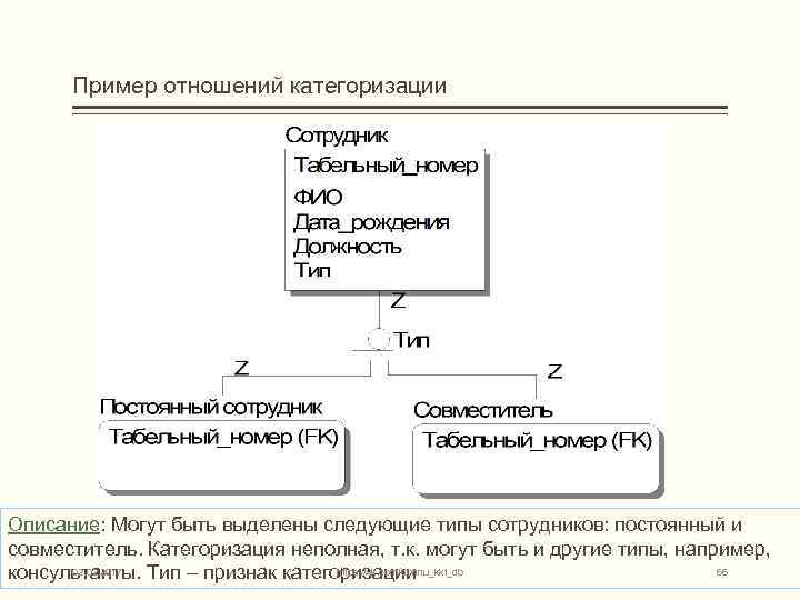 Пример отношений категоризации Описание: Могут быть выделены следующие типы сотрудников: постоянный и совместитель. Категоризация