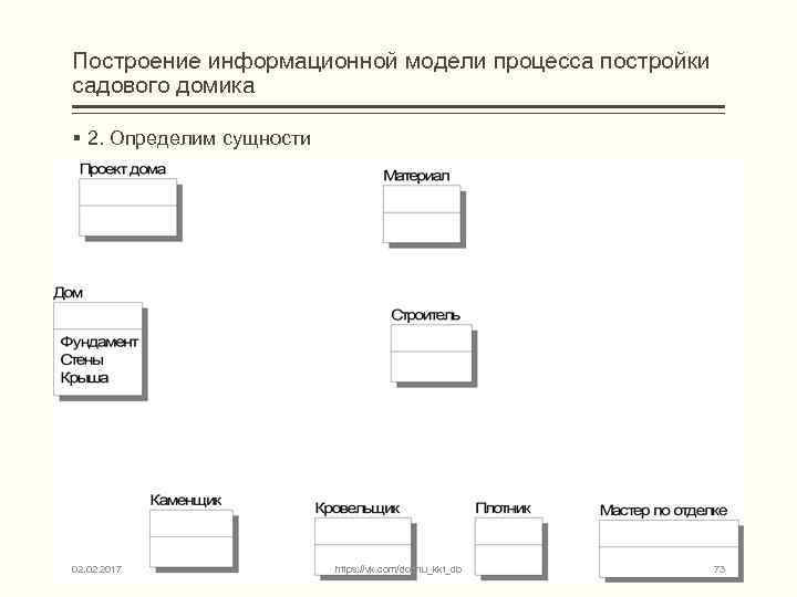 Построение информационной модели процесса постройки садового домика § 2. Определим сущности 02. 2017 https: