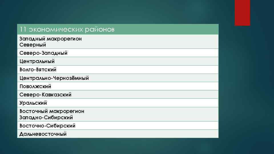 11 экономических районов Западный макрорегион Северный Северо-Западный Центральный Волго-Вятский Центрально-Чернозёмный Поволжский Северо-Кавказский Уральский Восточный