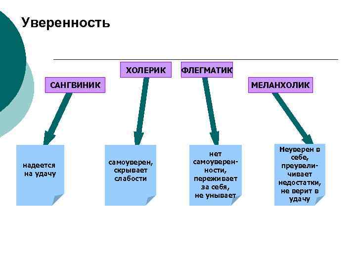 Даны образцы проявления в поведении людей свойств индивида и свойств личности выберите те образцы