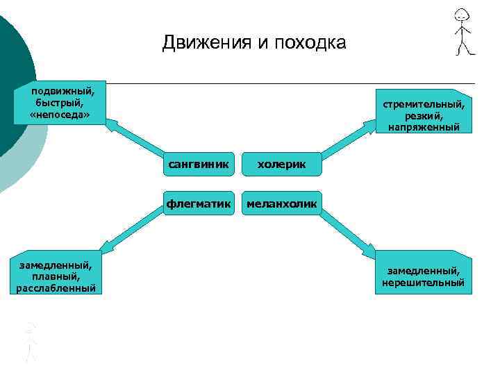 Даны образцы проявления в поведении людей свойств индивида и свойств личности выберите те образцы