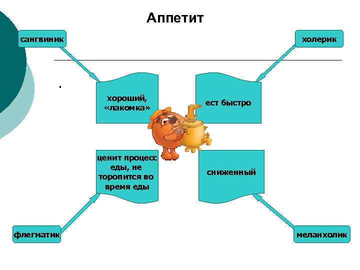 Схему развития запредельного торможения