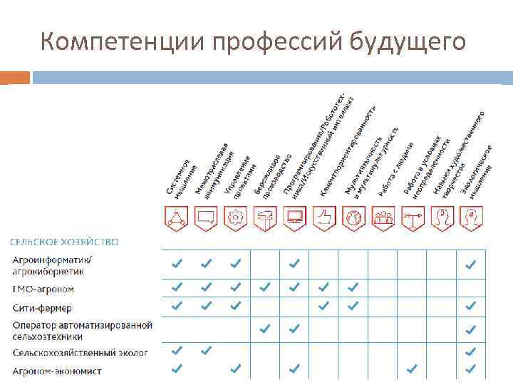 Компетенции профессий будущего 