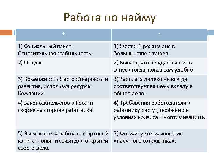 Работа по найму + - 1) Социальный пакет. Относительная стабильность. 1) Жесткий режим дня