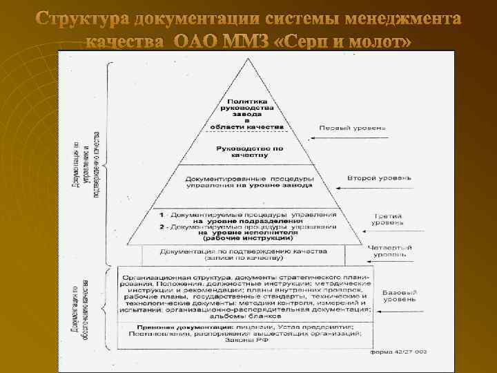 Структура документации системы менеджмента качества ОАО ММЗ «Серп и молот» 