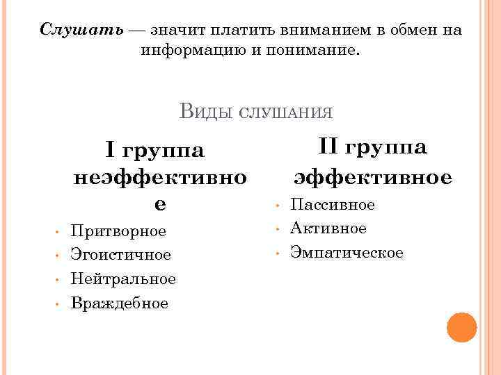 Слушать — значит платить вниманием в обмен на информацию и понимание. ВИДЫ СЛУШАНИЯ I