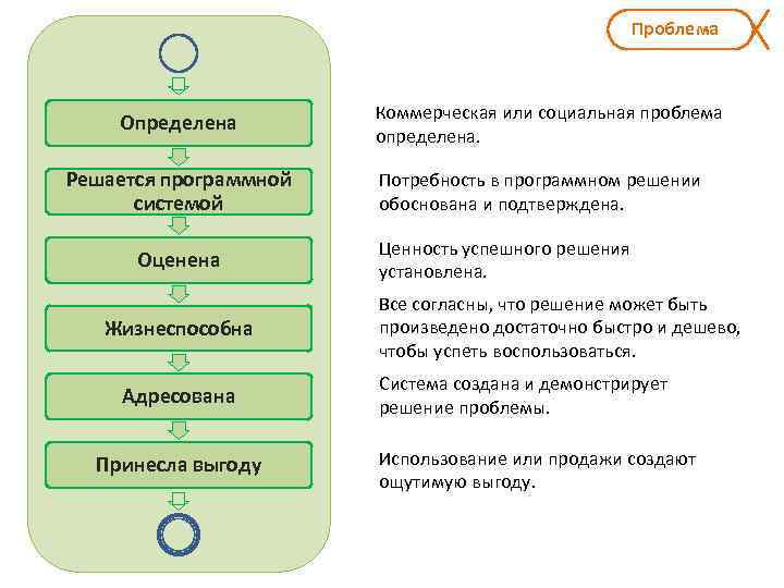 Solution решение может содержать несколько проектов