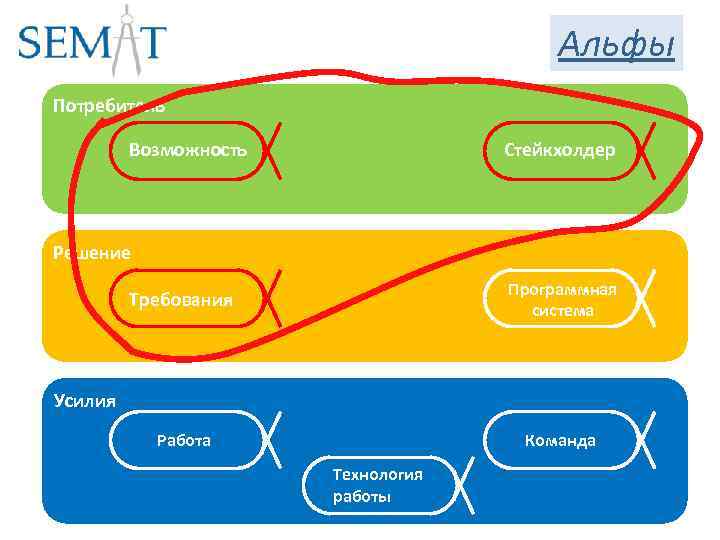 Solution решение может содержать несколько проектов