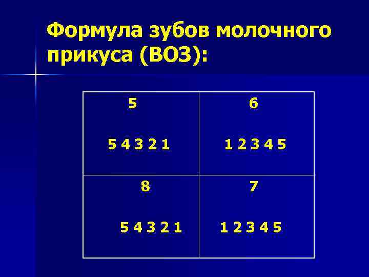Формула зубов молочного прикуса (ВОЗ): 5 6 5 4 3 2 1 1 2