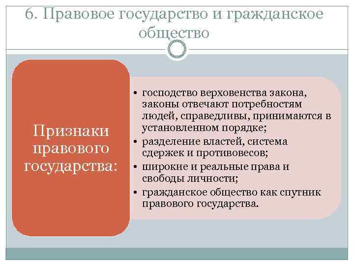 6. Правовое государство и гражданское общество Признаки правового государства: • господство верховенства закона, законы