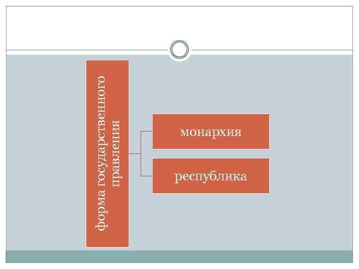 форма государственного правления монархия республика 