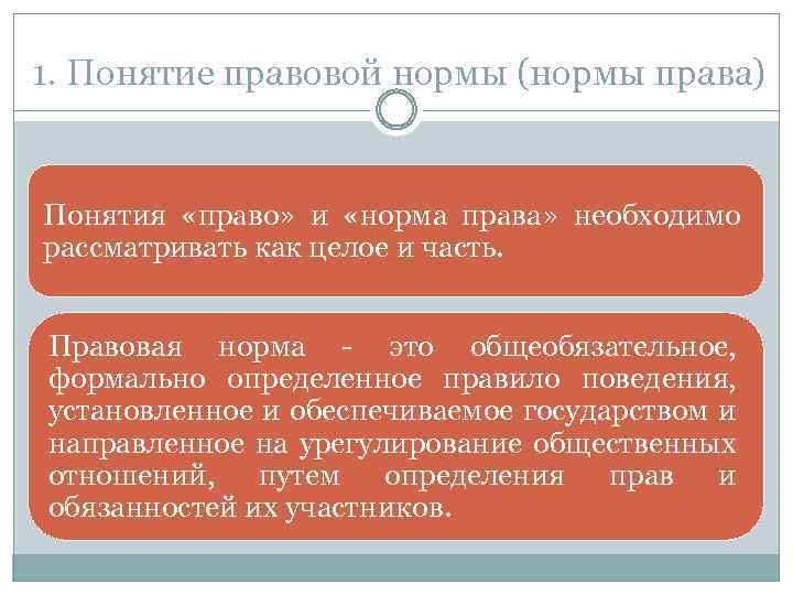 1. Понятие правовой нормы (нормы права) Понятия «право» и «норма права» необходимо рассматривать как