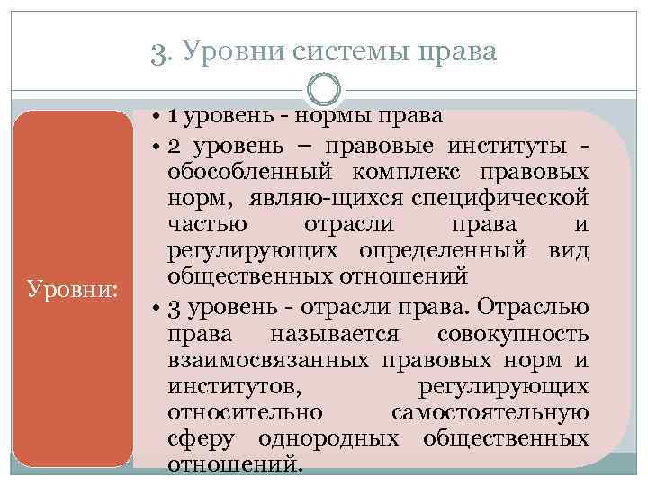 3. Уровни системы права Уровни: • 1 уровень нормы права • 2 уровень –