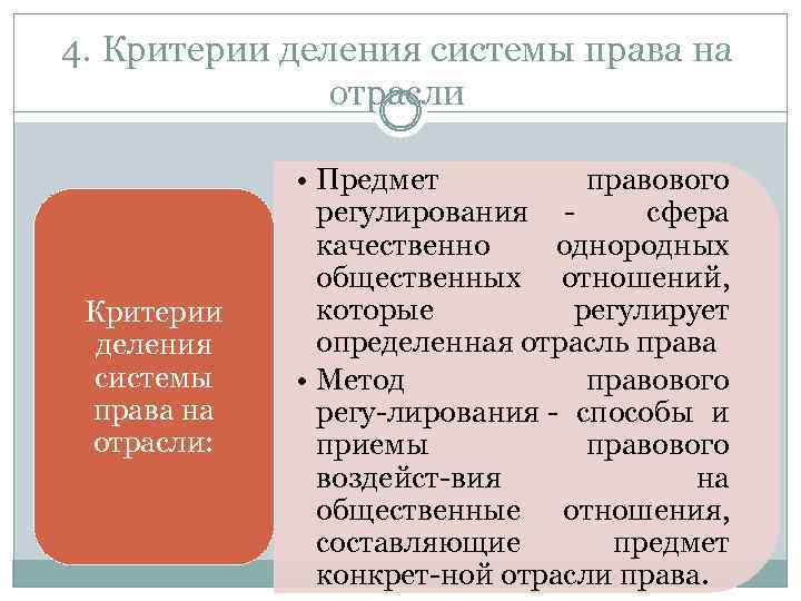 4. Критерии деления системы права на отрасли: • Предмет правового регулирования сфера качественно однородных