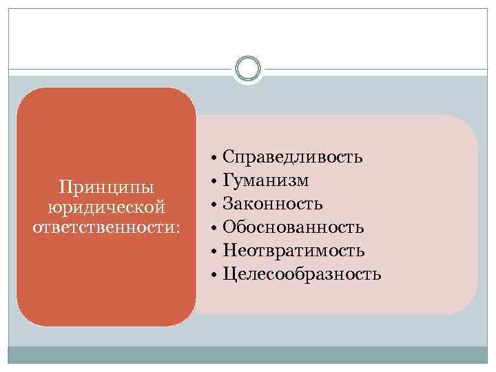 Принципы юридической ответственности: • Справедливость • Гуманизм • Законность • Обоснованность • Неотвратимость •