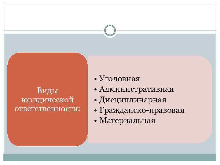Виды юридической ответственности: • Уголовная • Административная • Дисциплинарная • Гражданско-правовая • Материальная 