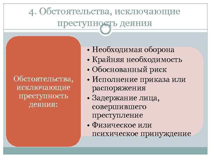 4. Обстоятельства, исключающие преступность деяния: • Необходимая оборона • Крайняя необходимость • Обоснованный риск