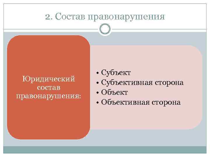 2. Состав правонарушения Юридический состав правонарушения: • Субъективная сторона • Объективная сторона 