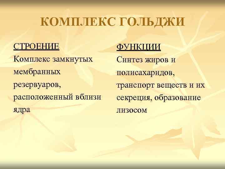 КОМПЛЕКС ГОЛЬДЖИ СТРОЕНИЕ Комплекс замкнутых мембранных резервуаров, расположенный вблизи ядра ФУНКЦИИ Синтез жиров и