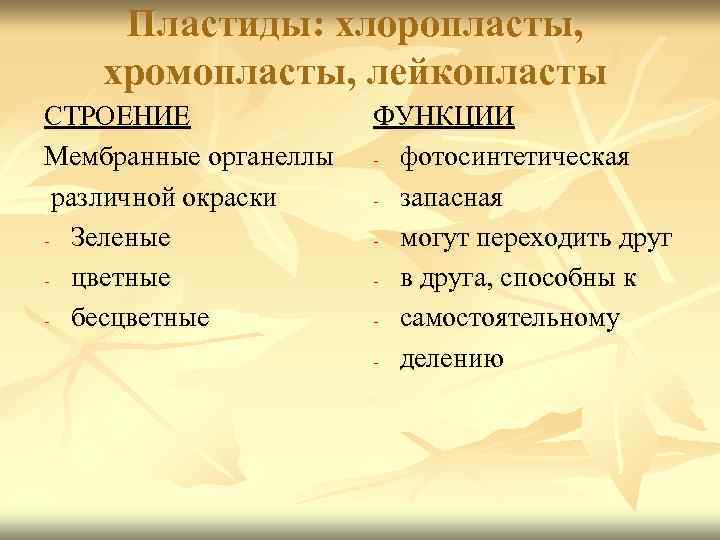 Пластиды: хлоропласты, хромопласты, лейкопласты СТРОЕНИЕ Мембранные органеллы различной окраски - Зеленые - цветные -