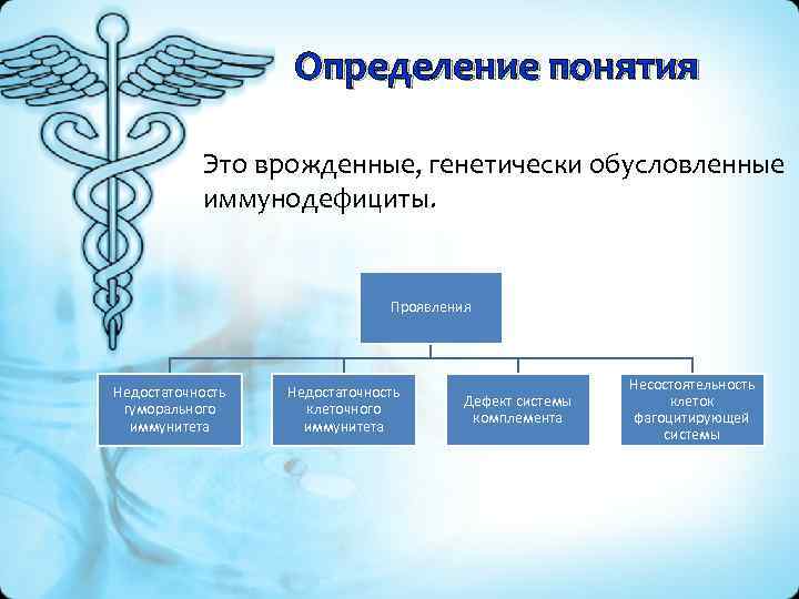 Определение понятия Это врожденные, генетически обусловленные иммунодефициты. Проявления Недостаточность гуморального иммунитета Недостаточность клеточного иммунитета