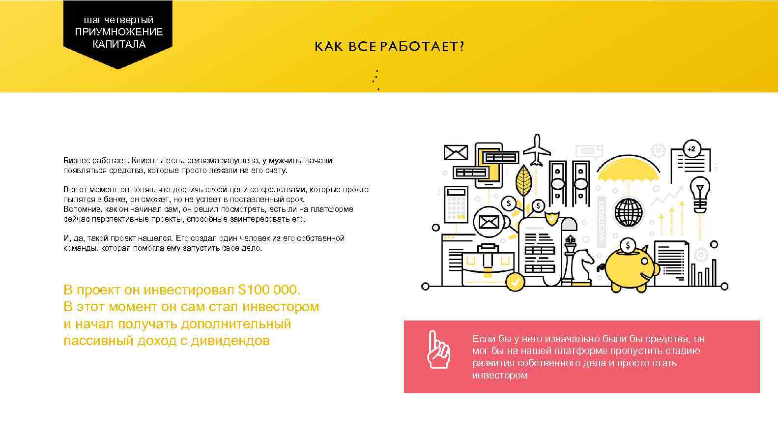 шаг четвертый ПРИУМНОЖЕНИЕ КАПИТАЛА KAK BCE PAБOTAET? Бизнес работает. Клиенты есть, реклама запущена, у