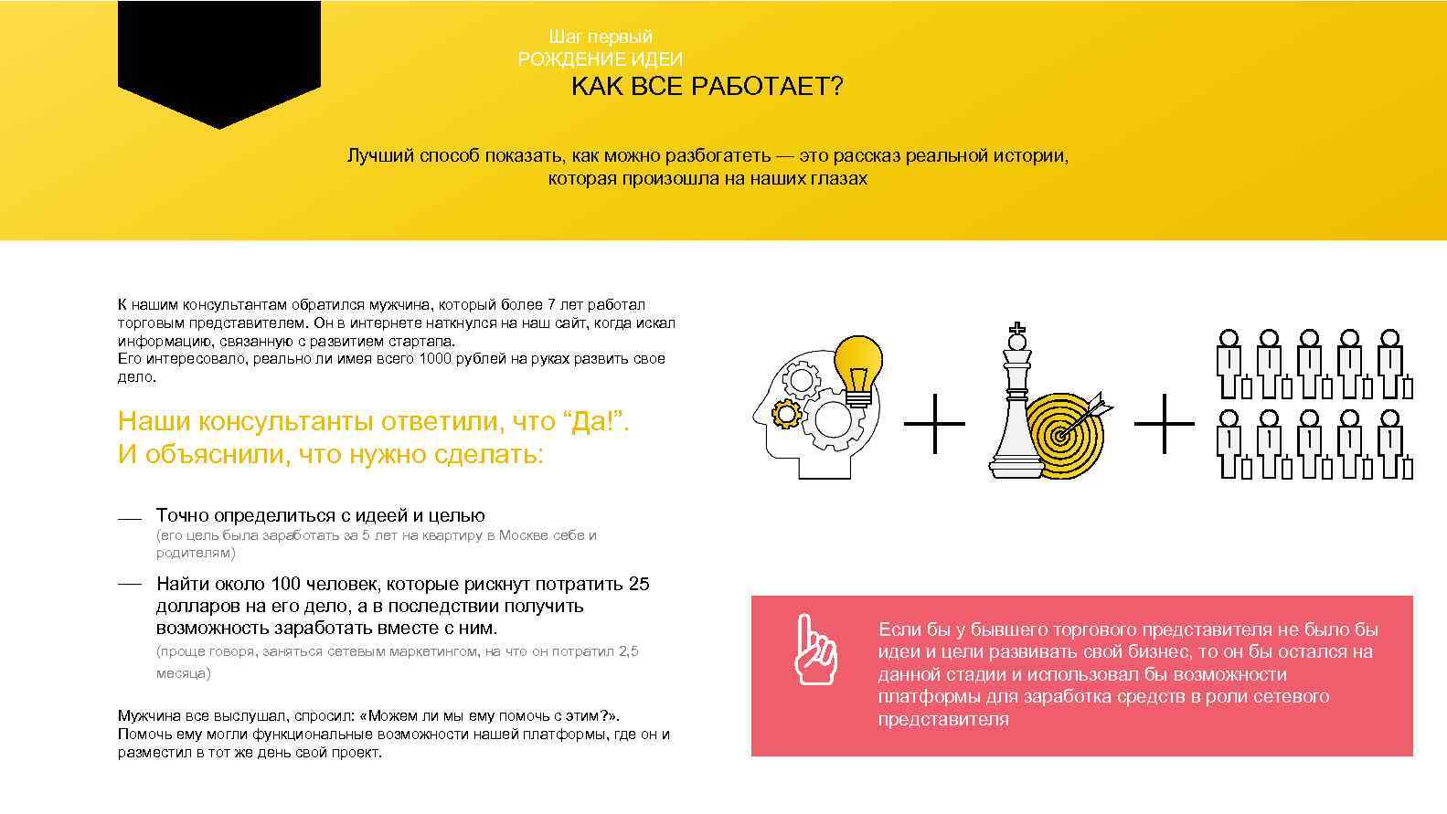 Шаг первый РОЖДЕНИЕ ИДЕИ KAK BCE PАБOTAET? Лучший способ показать, как можно разбогатеть —