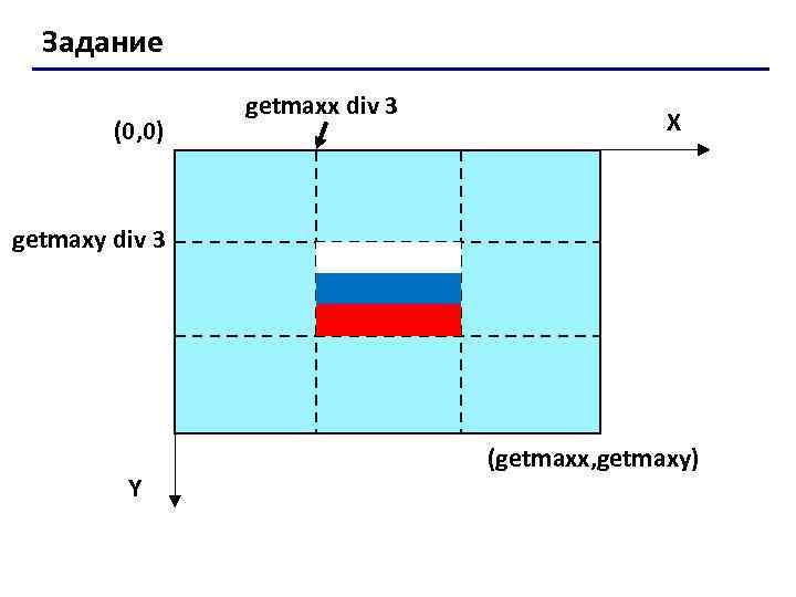 Задание (0, 0) getmaxx div 3 X getmaxy div 3 Y (getmaxx, getmaxy) 