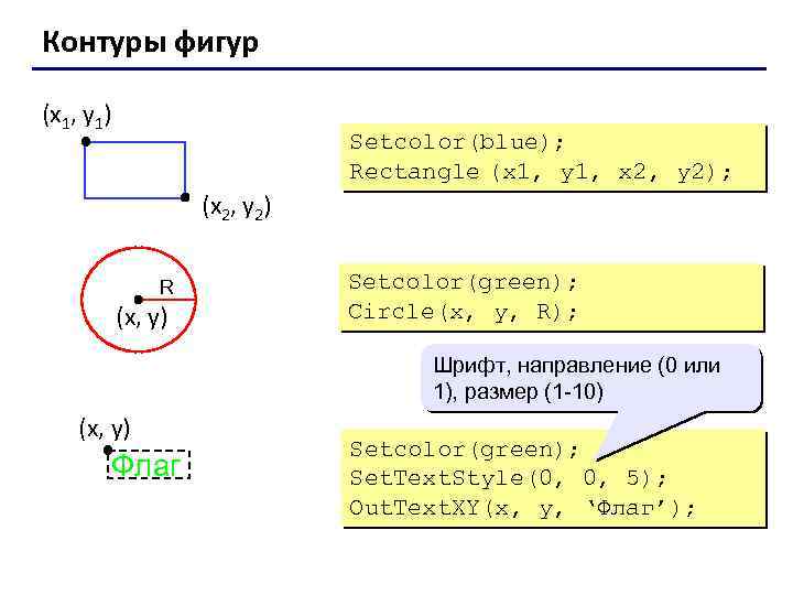 Контуры фигур (x 1, y 1) Setcolor(blue); Rectangle (x 1, y 1, x 2,
