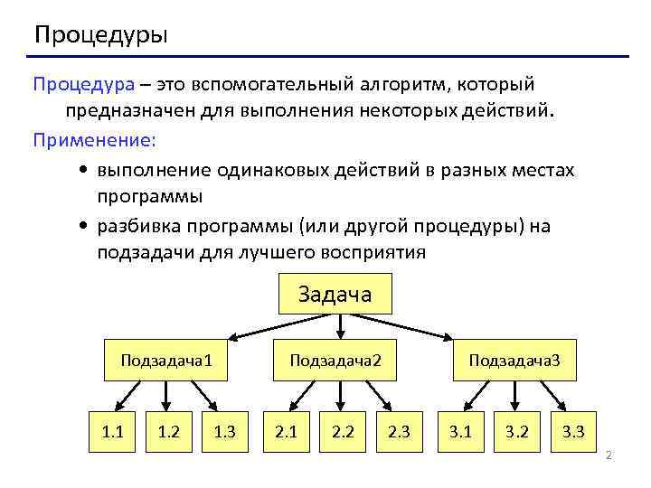 Процедуры Процедура – это вспомогательный алгоритм, который предназначен для выполнения некоторых действий. Применение: •