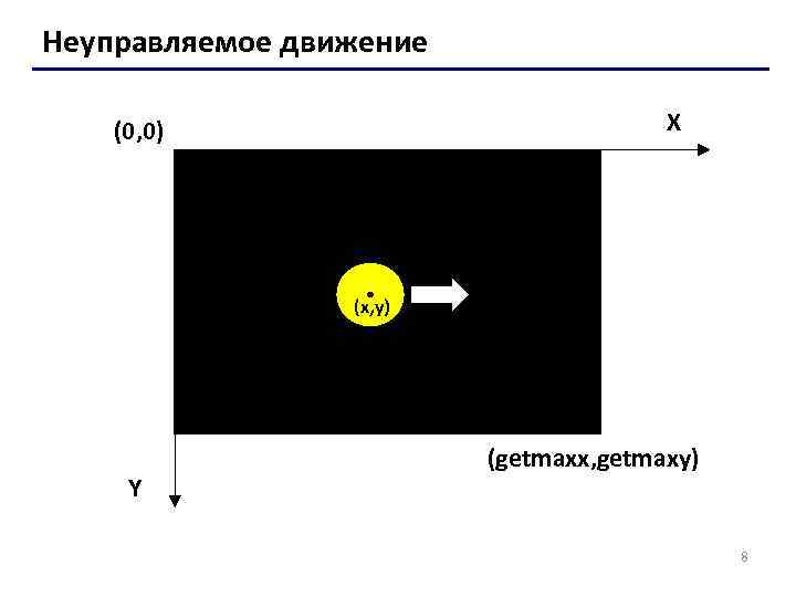 Неуправляемое движение X (0, 0) (x, y) Y (getmaxx, getmaxy) 8 