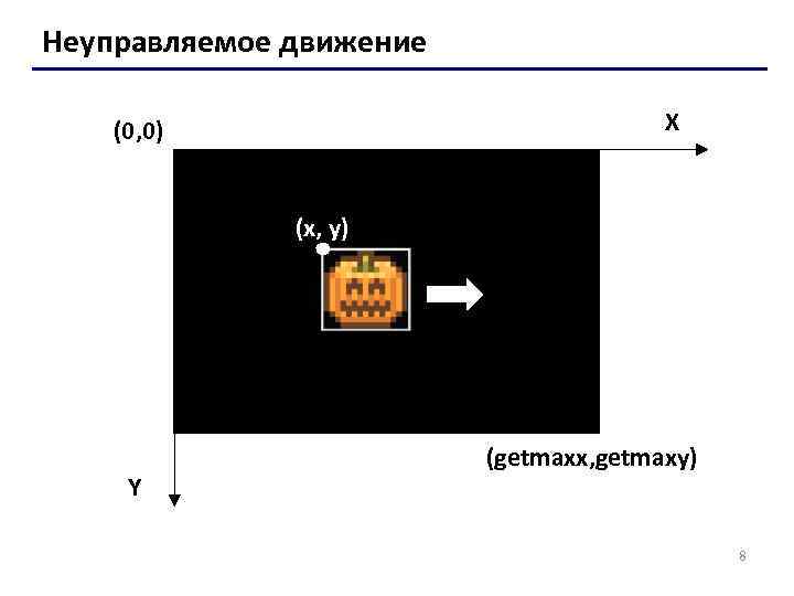 Неуправляемое движение X (0, 0) (x, y) Y (getmaxx, getmaxy) 8 