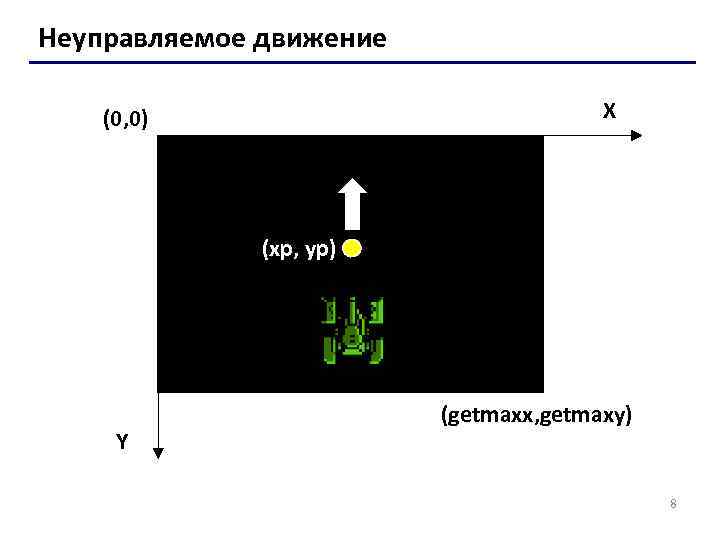 Неуправляемое движение X (0, 0) (xp, yp) (x, y) Y (getmaxx, getmaxy) 8 