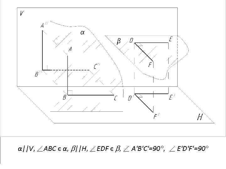 α||V, ABC є α, ||H, EDF є , A'B'C'=90°, E'D'F'=90° 