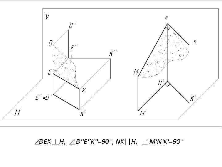 DEK H, D''E'‘K''=90°, NK||H, M'N'K'=90° 