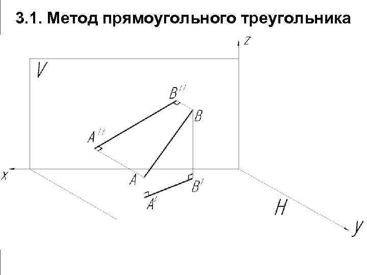 3. 1. Метод прямоугольного треугольника 