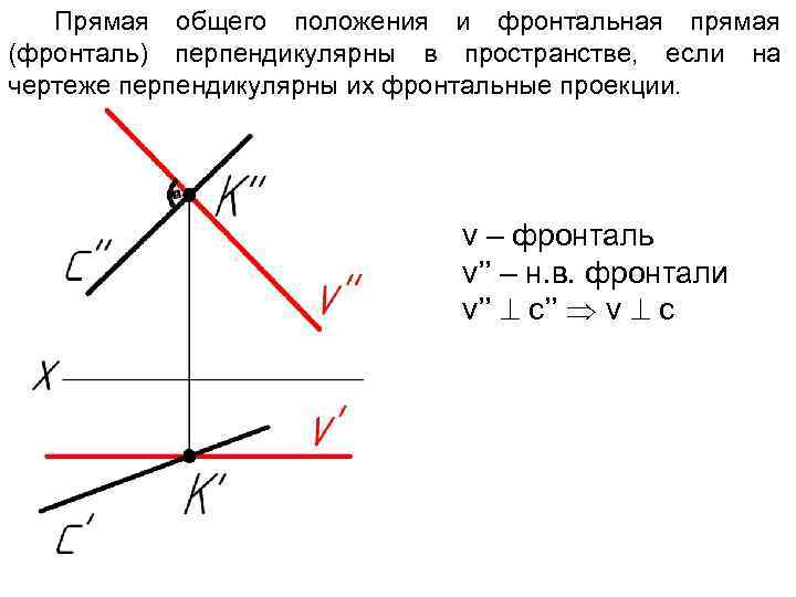 Прямая общего положения и фронтальная прямая (фронталь) перпендикулярны в пространстве, если на чертеже перпендикулярны