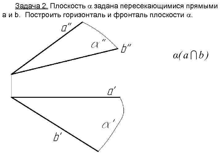 Задача 2. Плоскость задана пересекающимися прямыми a и b. Построить горизонталь и фронталь плоскости