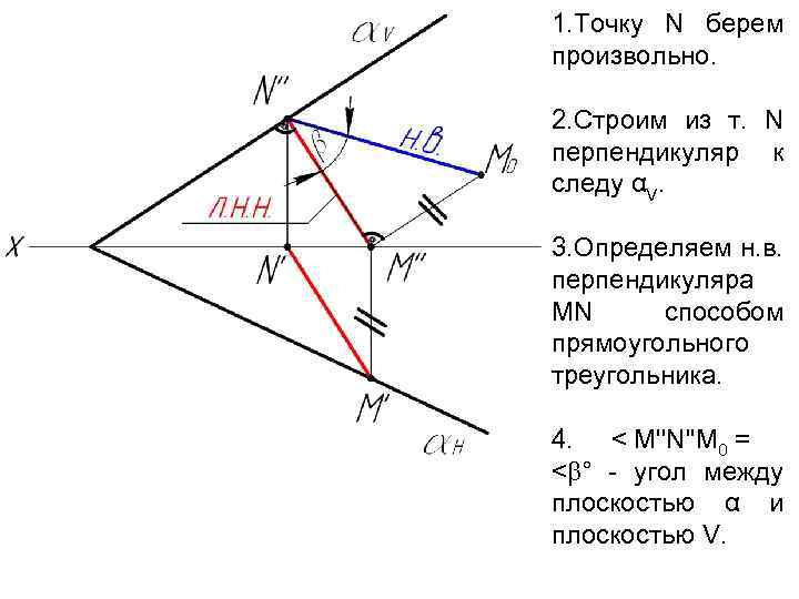 Четыре плоскости. Видимость перпендикуляра к плоскости. Построение перпендикуляра к плоскости. Методы построения перпендикуляра к плоскости. Построение перпендикуляра от точки к плоскости.