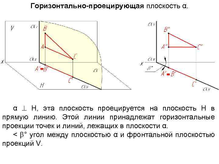 Горизонтально-проецирующая плоскость α. α Н, эта плоскость проецируется на плоскость Н в прямую линию.