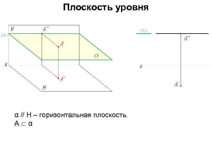 Четыре плоскости. Горизонтальная плоскость уровня. Горизонтальная плоскость уронв. Горизонтальная плоскость уровня показана на рисунке. Понятие плоскости уровня.