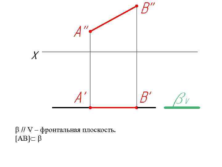  // V – фронтальная плоскость. [АB] 