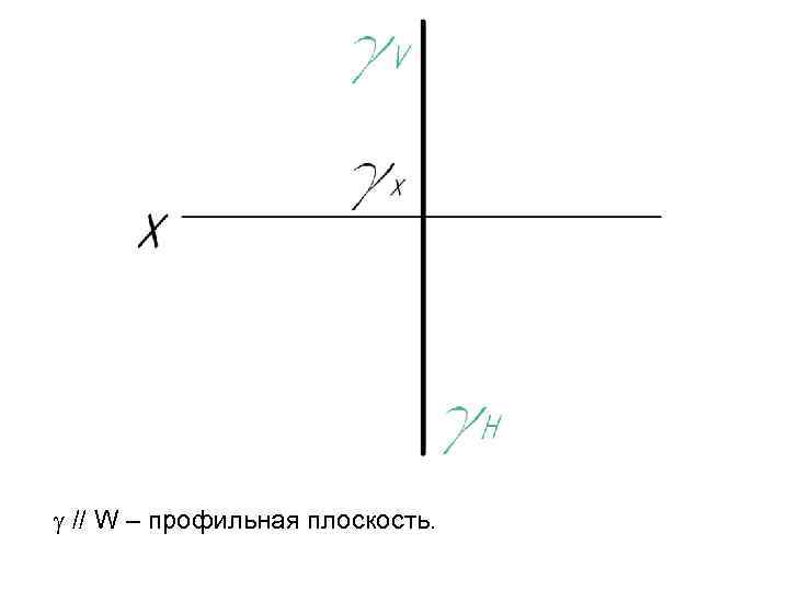  // W – профильная плоскость. 