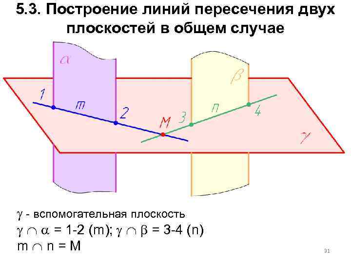 5. 3. Построение линий пересечения двух плоскостей в общем случае - вспомогательная плоскость =