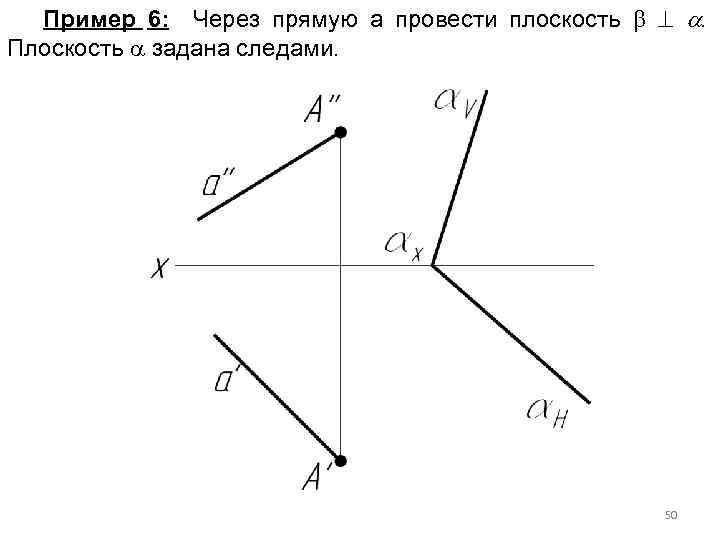 Пример 6: Через прямую а провести плоскость . Плоскость задана следами. 50 