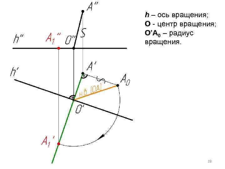 h – ось вращения; O - центр вращения; O’A 0 – радиус вращения. 19