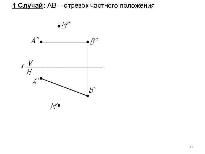 Отрезок аб